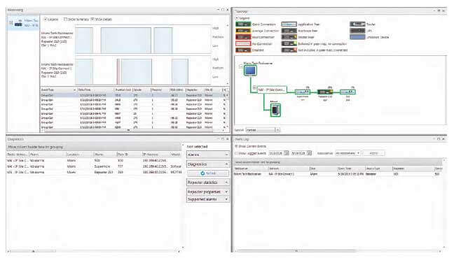 SmartPTT Monitoring Application