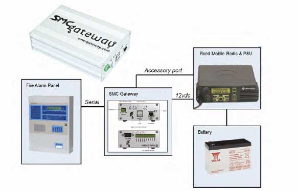 SMC Gateway Application