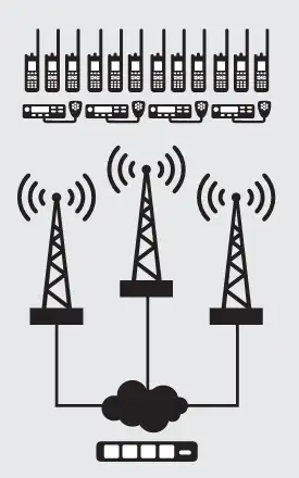 Capacity Max System